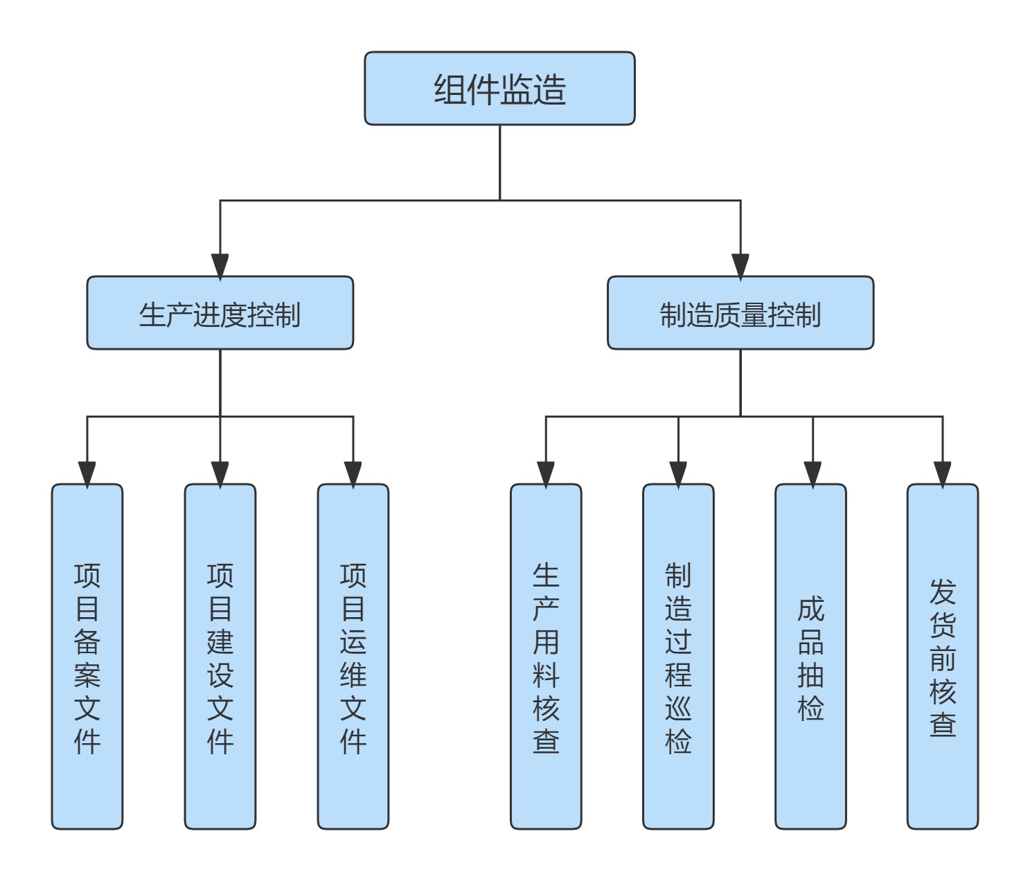 组件监造.jpg